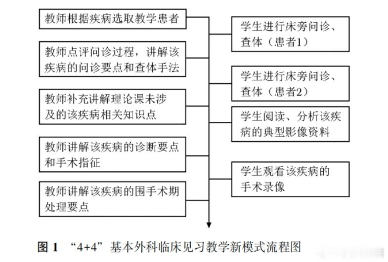 协和4+4，反而让高考的含金量提升了协和4+4这件事最大的价值，可能不单单是对