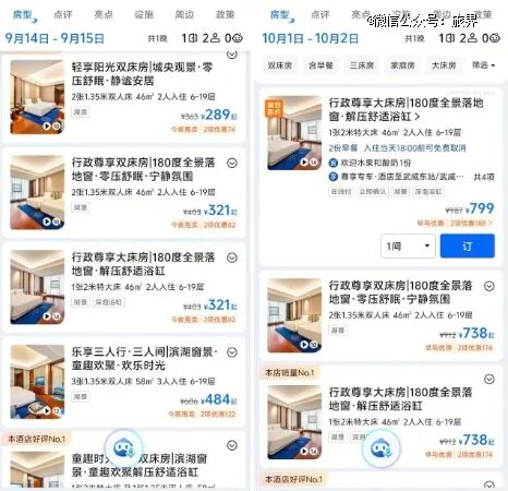 中秋国庆, 小城市酒店涨疯了