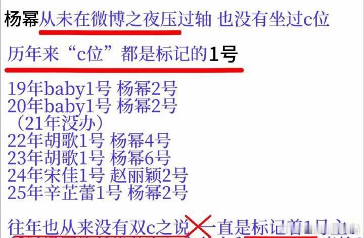 原来幂幂在微博之夜从来没坐过“C位”啊
