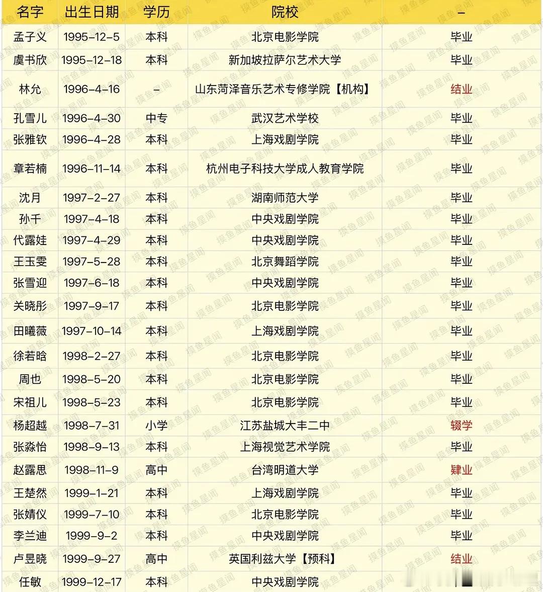 热门95花学历，和大家印象中一样嘛？