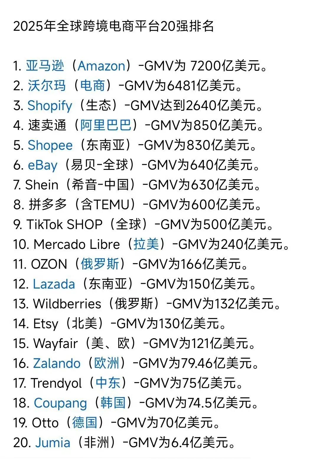 商海千帆竞，电商显风姿。你以为跨境电商只有亚马逊、沃尔玛、阿里巴巴吗？快来看看