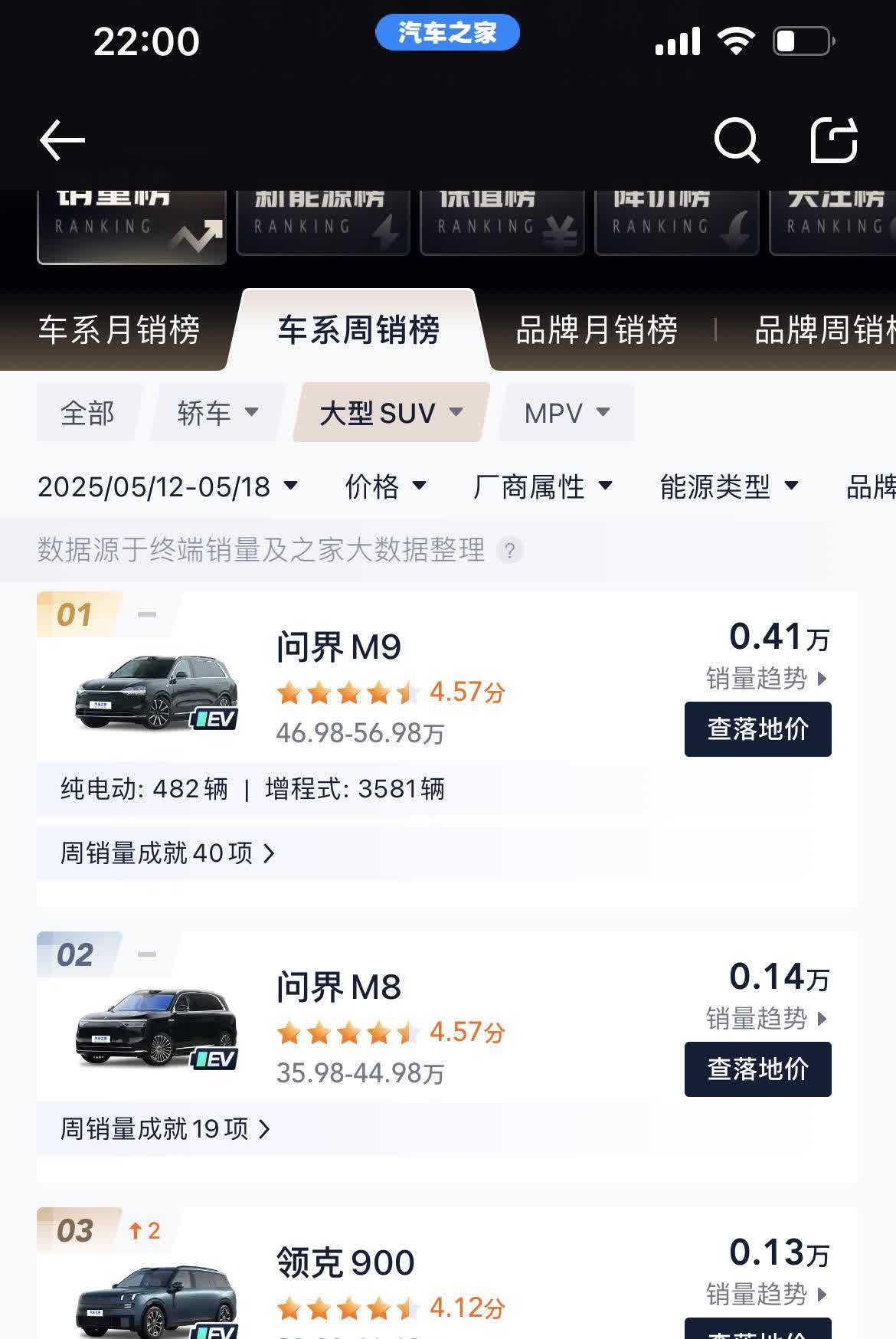 腾势N9排第五！最新一周的汽车上险数，在大型SUV中，问界M94100