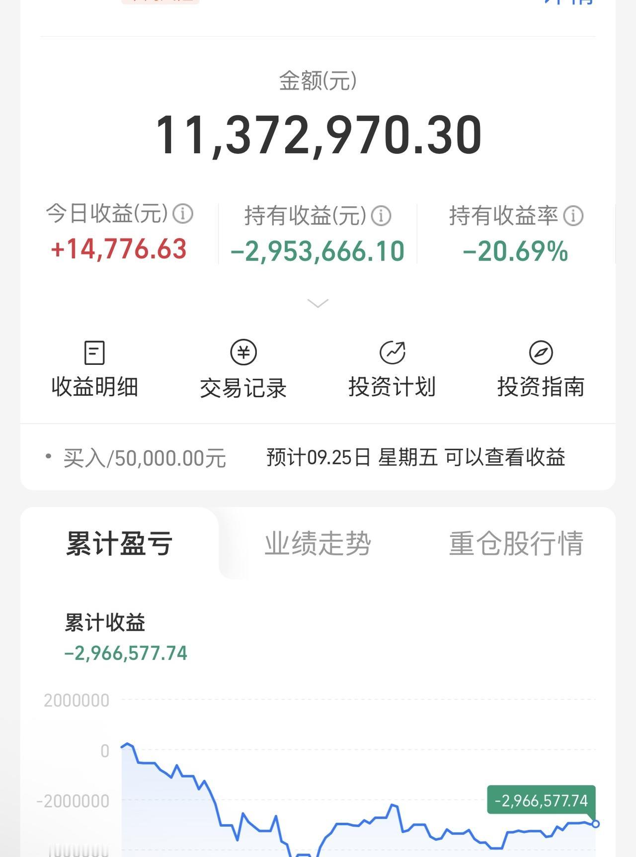 问一下，再加500万，一个月后能不能回本？