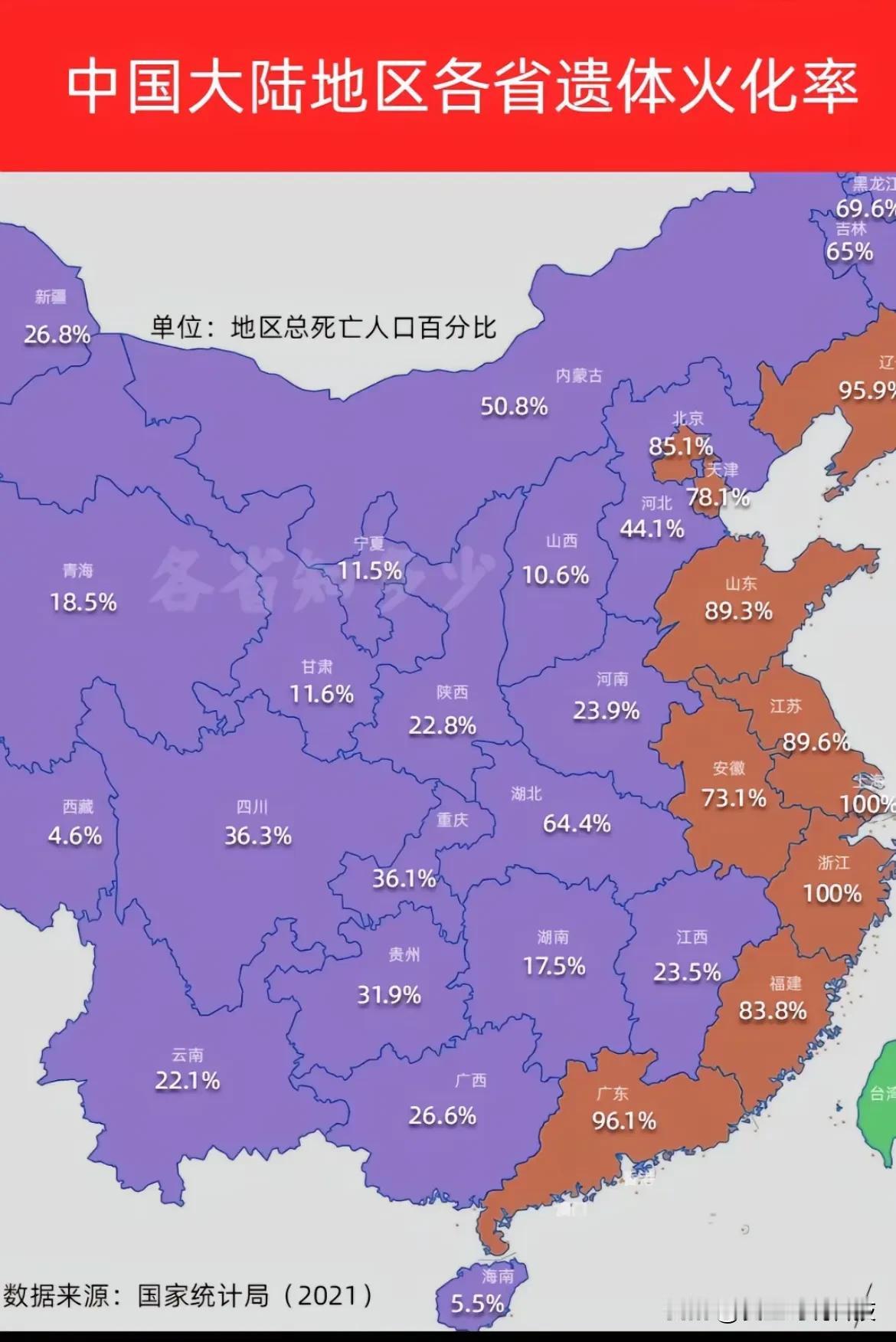 中国大陆地区各省遗体火化率