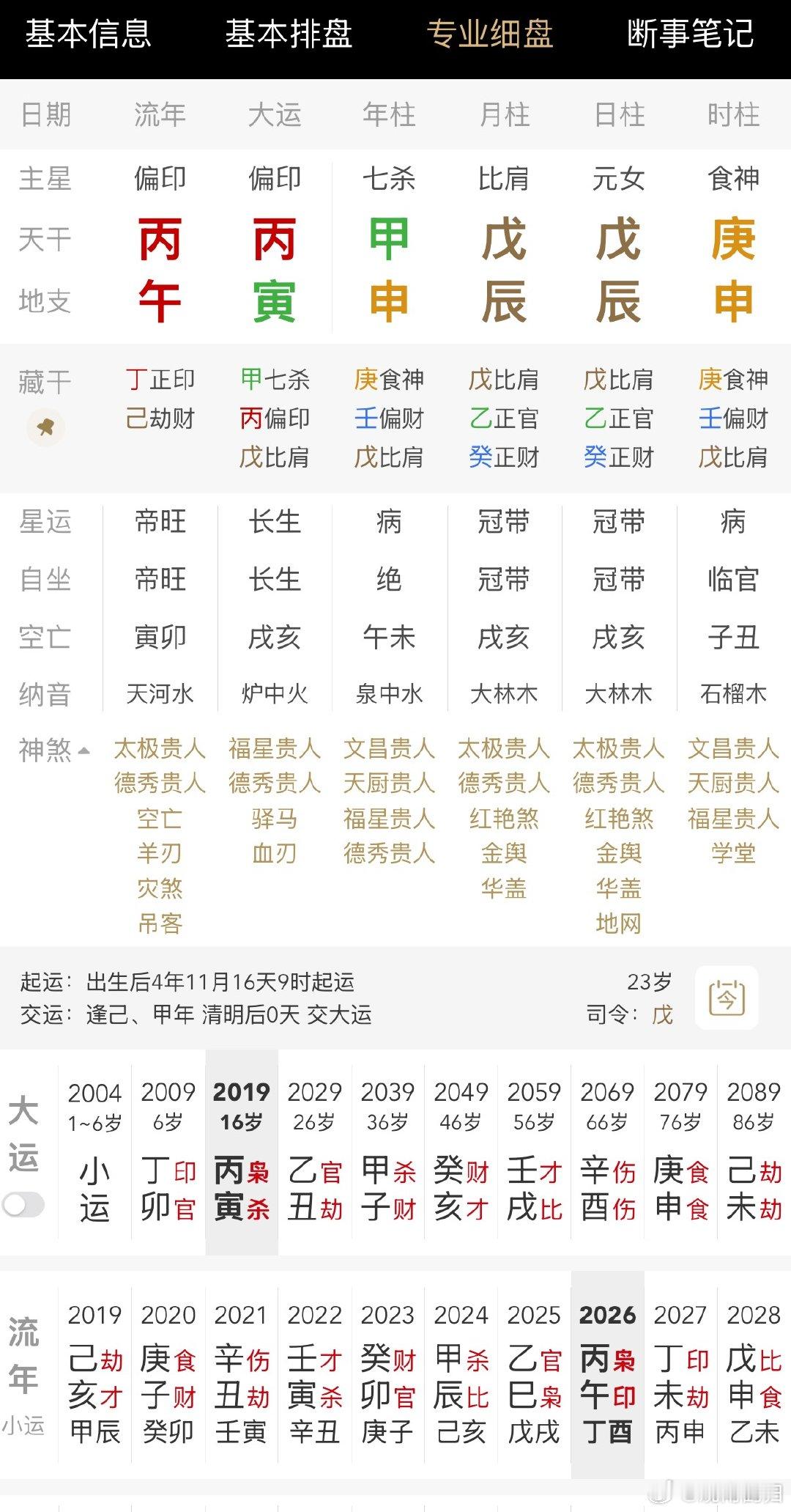 李思潼八字日柱戊辰，比劫成势，身旺无疑，甲木克戊土，七杀制比劫，地支申辰拱合子水