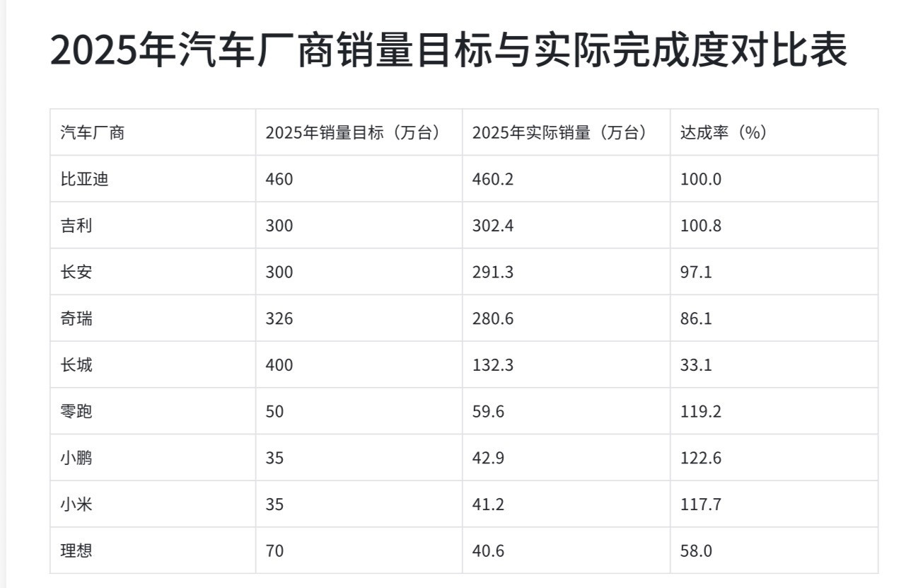 26年的1月今天还没发的估计基本就不发了，我们看看25年大家的完成度。