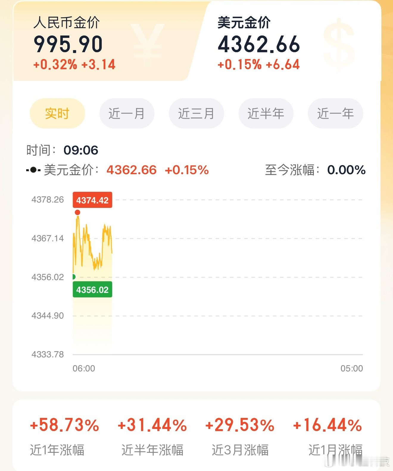 金价又要破千了，未来美元和人民币如果能无缝连接，那黄金肯定会下来的，还是那句话乱
