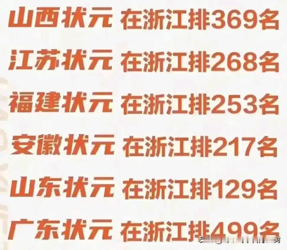 同样是信息卷，赋分制度不同！浙江是三门赋分江苏是两门赋分山东广东等是裸分！