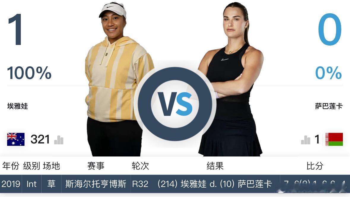 【那么早就退役了！她还想过自杀】00后阿雅瓦🇦🇺透露了将在2026年退役，并