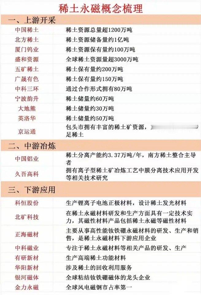 3亿股民必看！稀土为何成