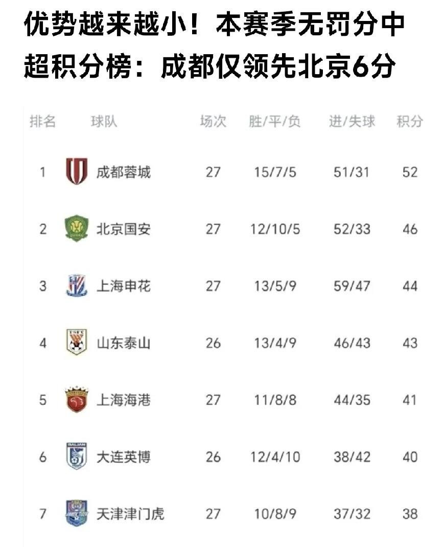 天津津门虎等13家俱乐部被扣掉2026赛季积分，这条处罚消息让不少人心里犯嘀咕。据足协公布，天津津门