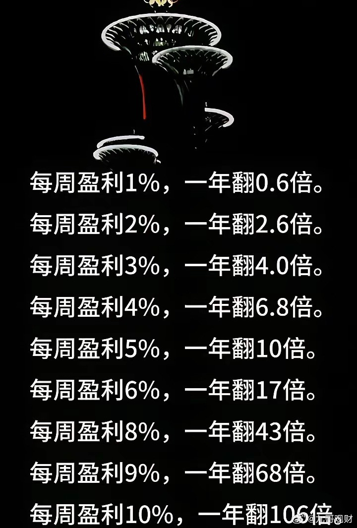 普通人交易，在没有真正悟道、在没有走出来之前，一年翻三倍两倍，或者十年翻十倍八倍