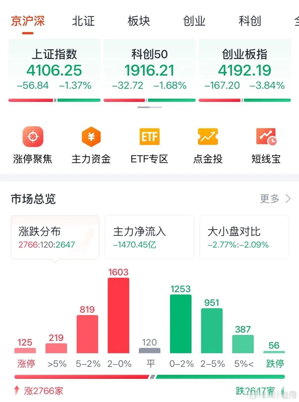 全球资产突然全线下跌A股今天为何大跌？原因找到了后续走势如何：万万没想到，原来
