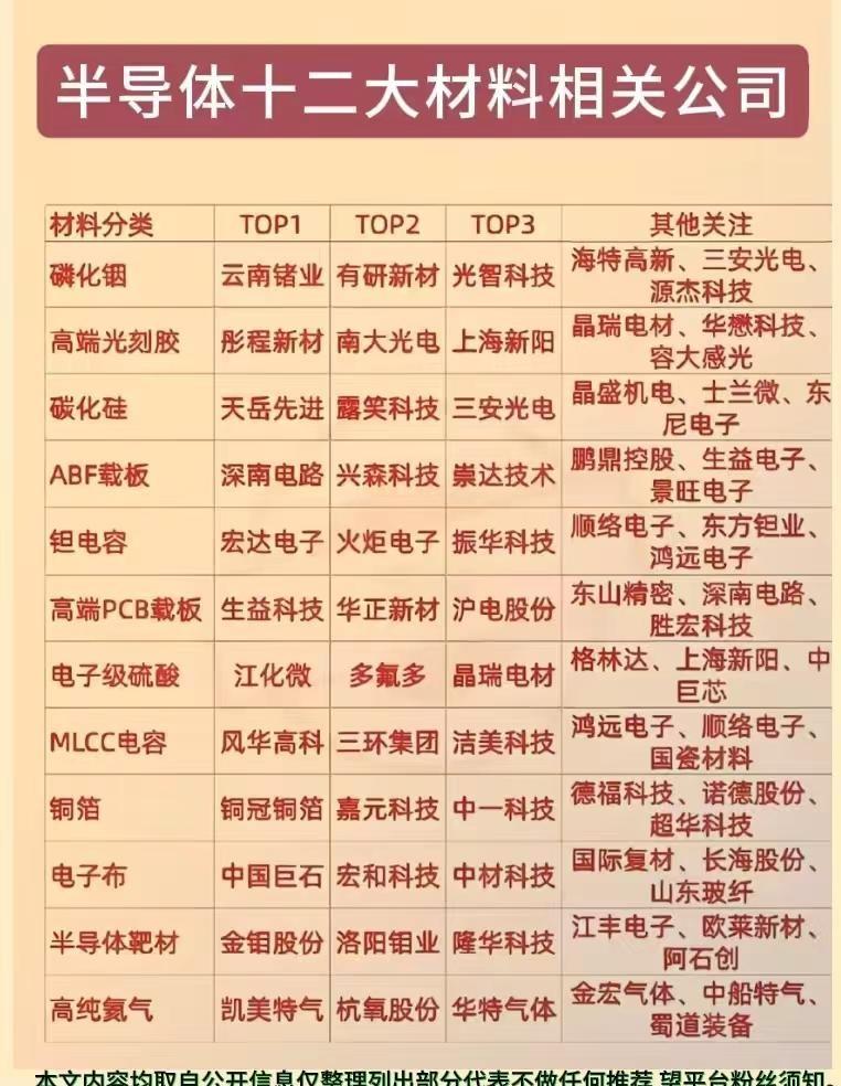 半导体材料和设备，谁更强？半导体细分龙头半导体芯片概念股半导体行业龙头细分