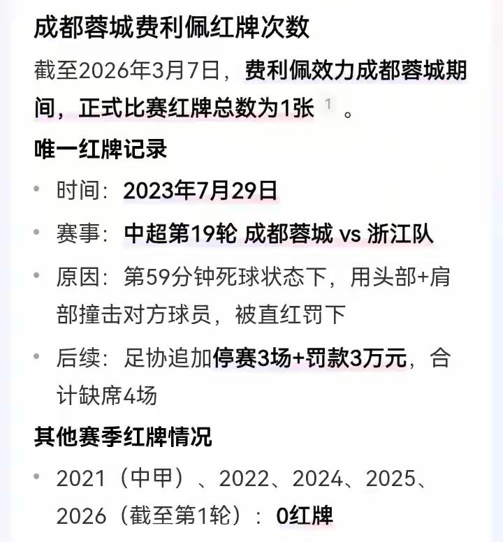蓉城费利佩唯一一张红牌也是被单防到情绪失控！费利佩作为蓉城主力中锋，在中超征战几