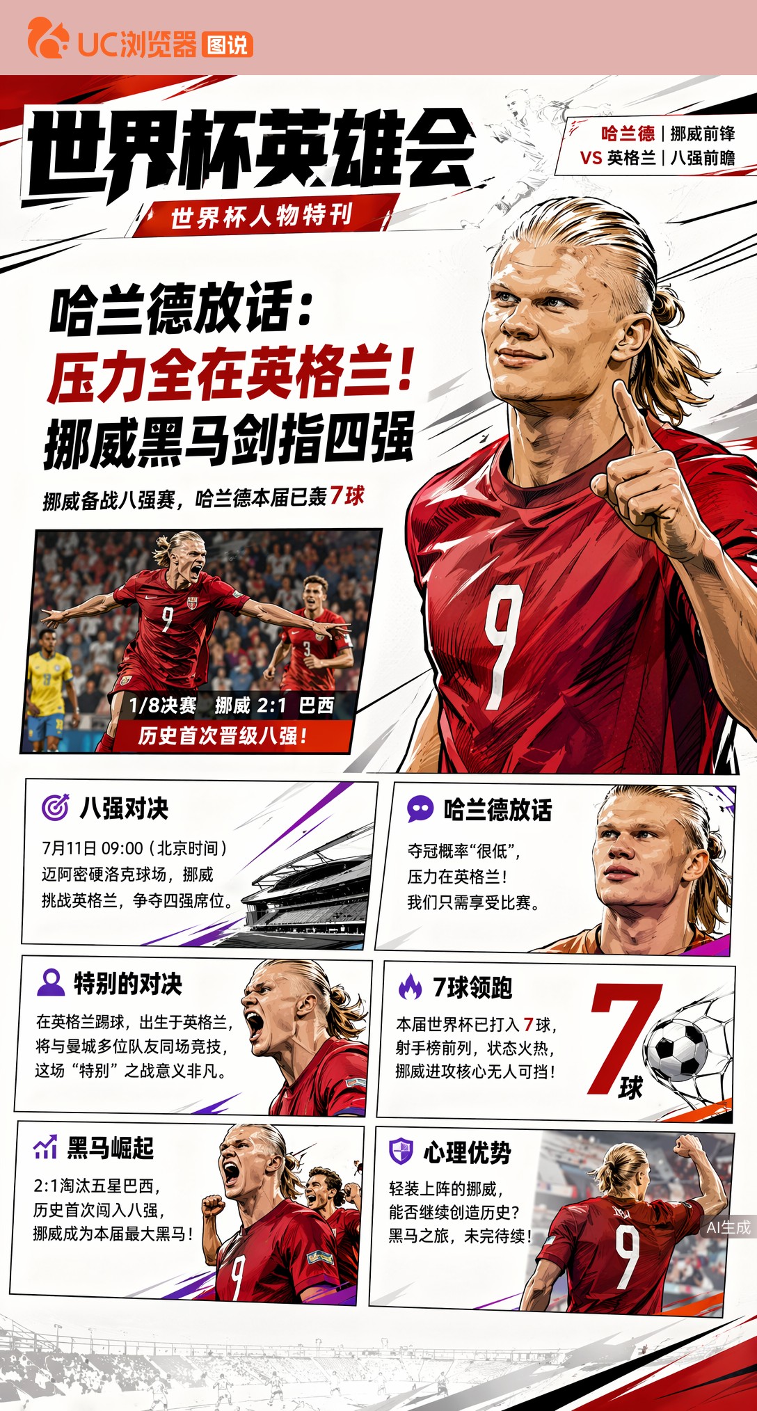 哈兰德放话：压力全在英格兰！挪威黑马剑指世界杯四强