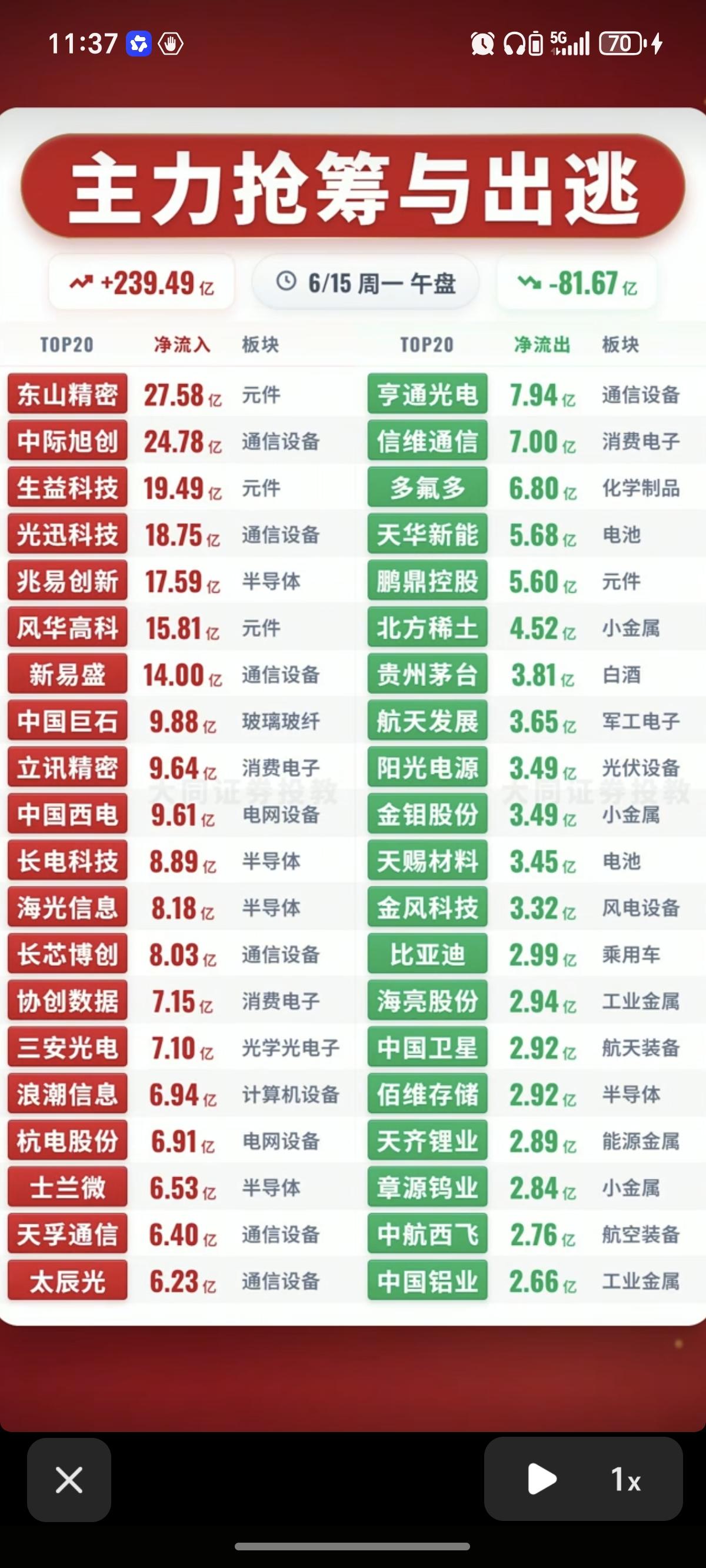 6.15周一主力资金流入流出个股榜TOP20！资金抢筹：MLCC、