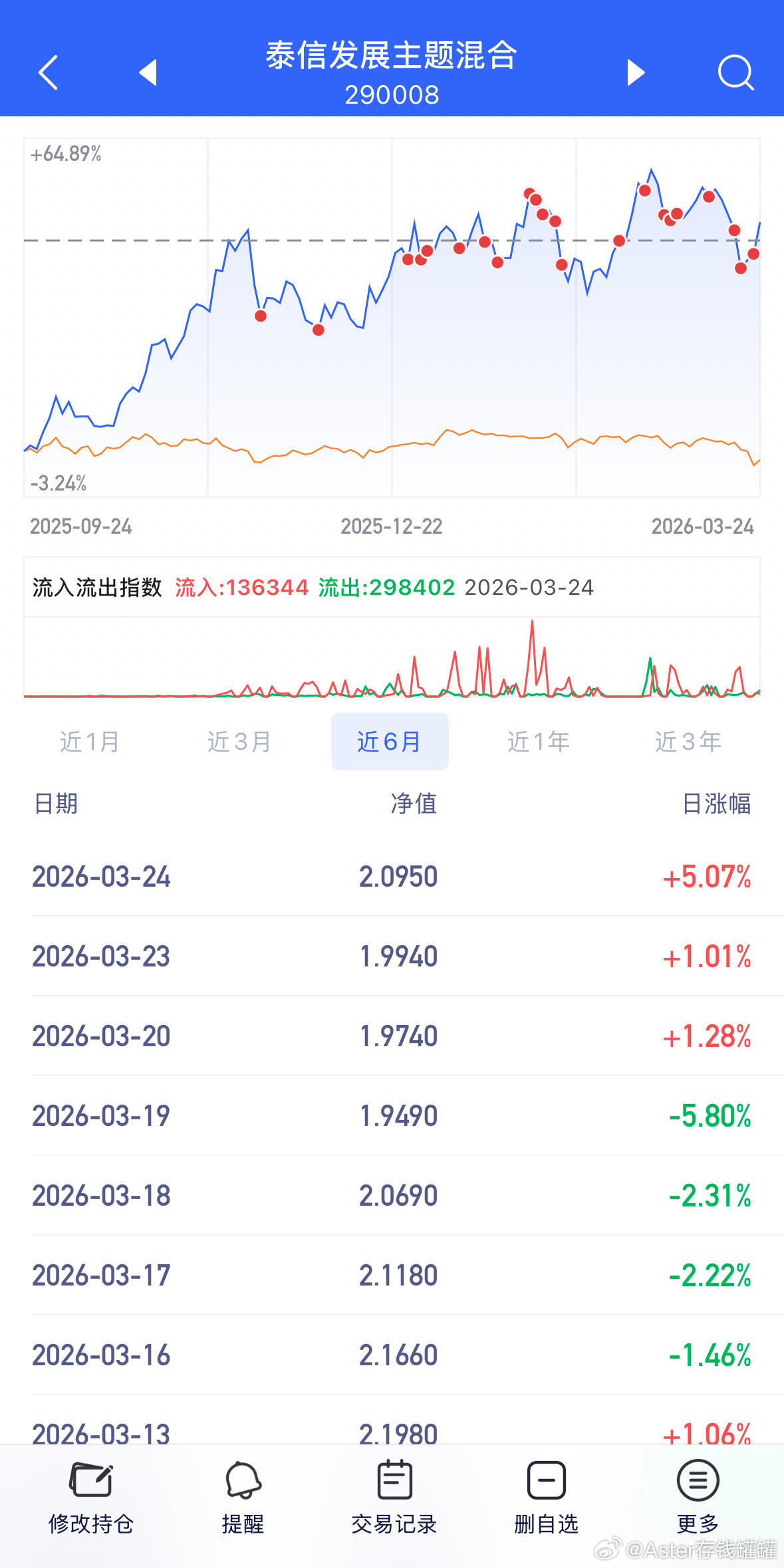 锂矿真的提醒很多次轻仓重投，重复提醒。
