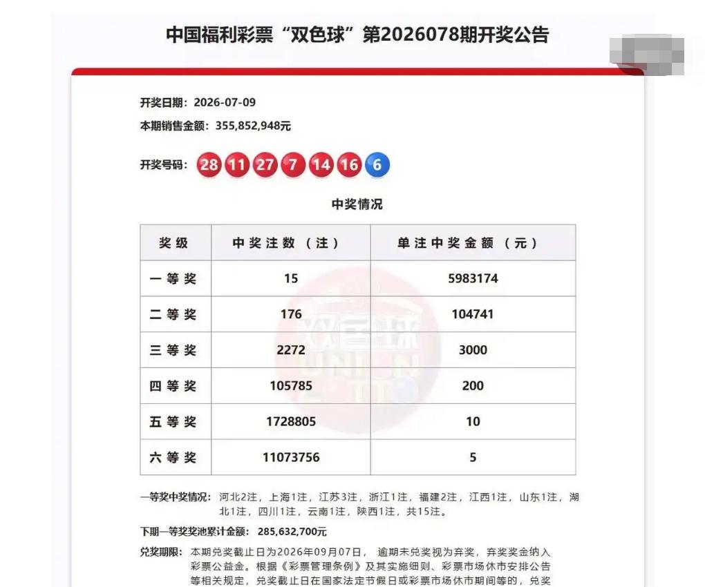 晒图笔记大赛昨晚双色球26078期开奖落幕，吉林一位彩民投入924元，选购一张1