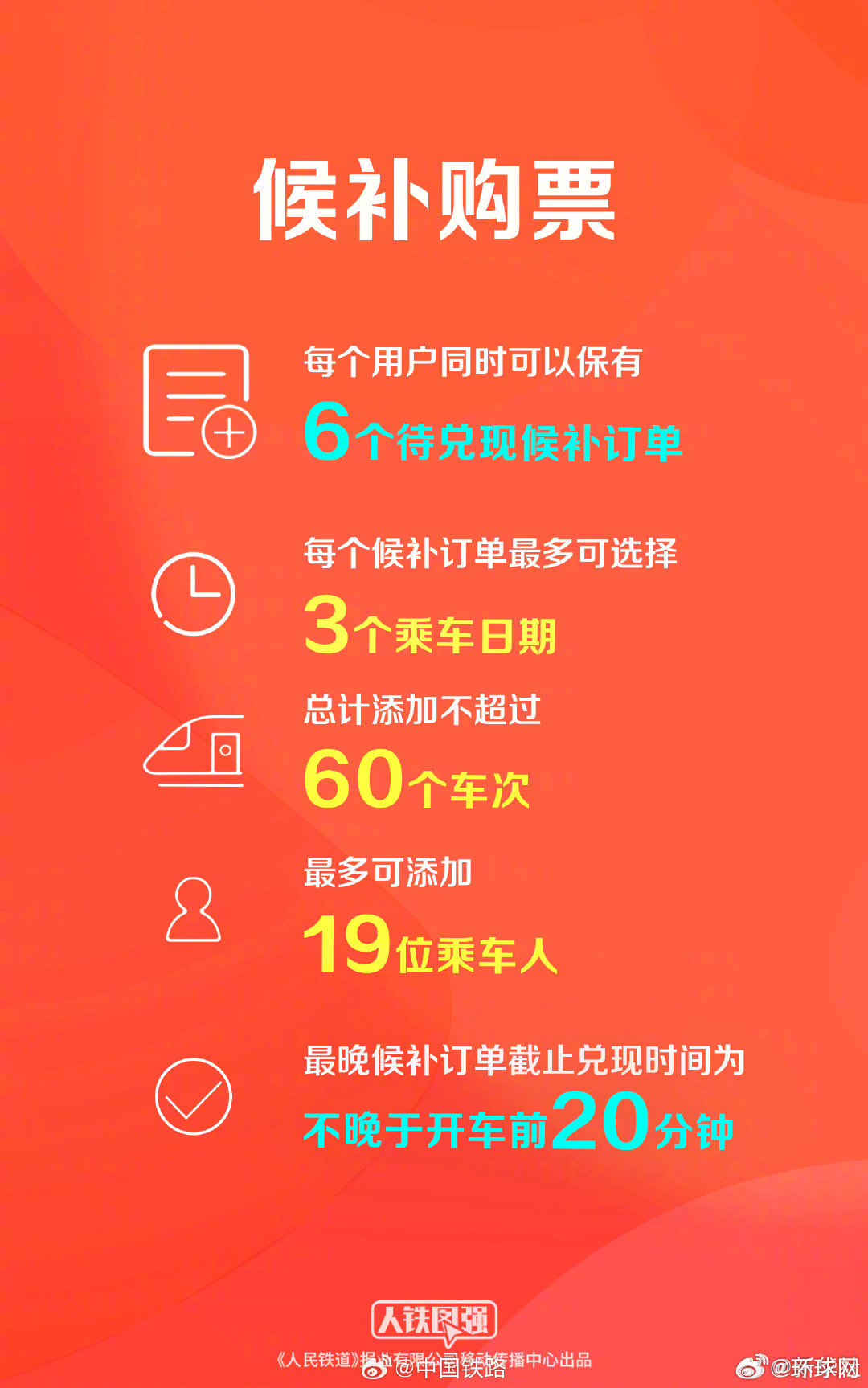 #春运购票你想了解的都在这#【#2026春运购票全攻略#】2026春运购票，你关