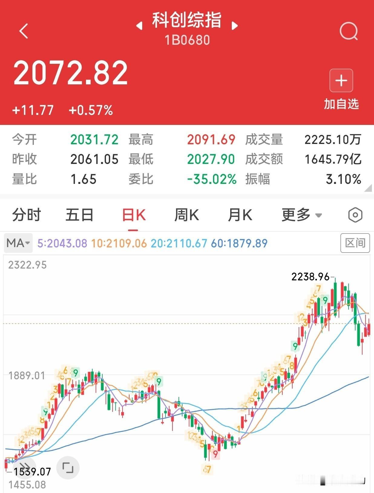 今年的股市，真是把“冰火两重天”演绎到了极致，简直让人看不懂！一边是科技板块