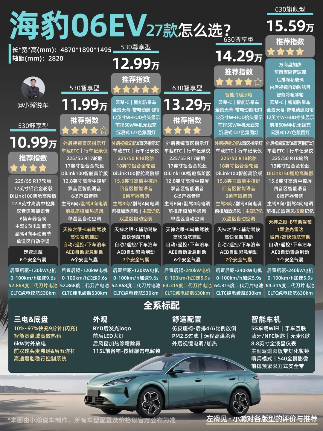新车解读：带闪充的27款比亚迪海豹06怎么选