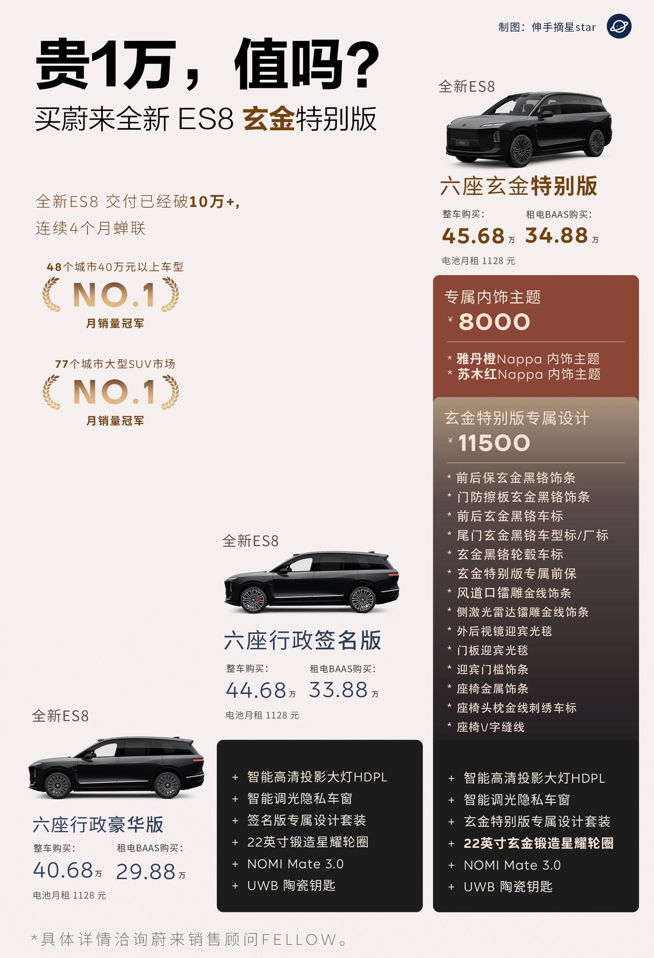 贵一万值吗？买蔚来全新ES8玄金特别版！结论是：非常值得！原计划购买签