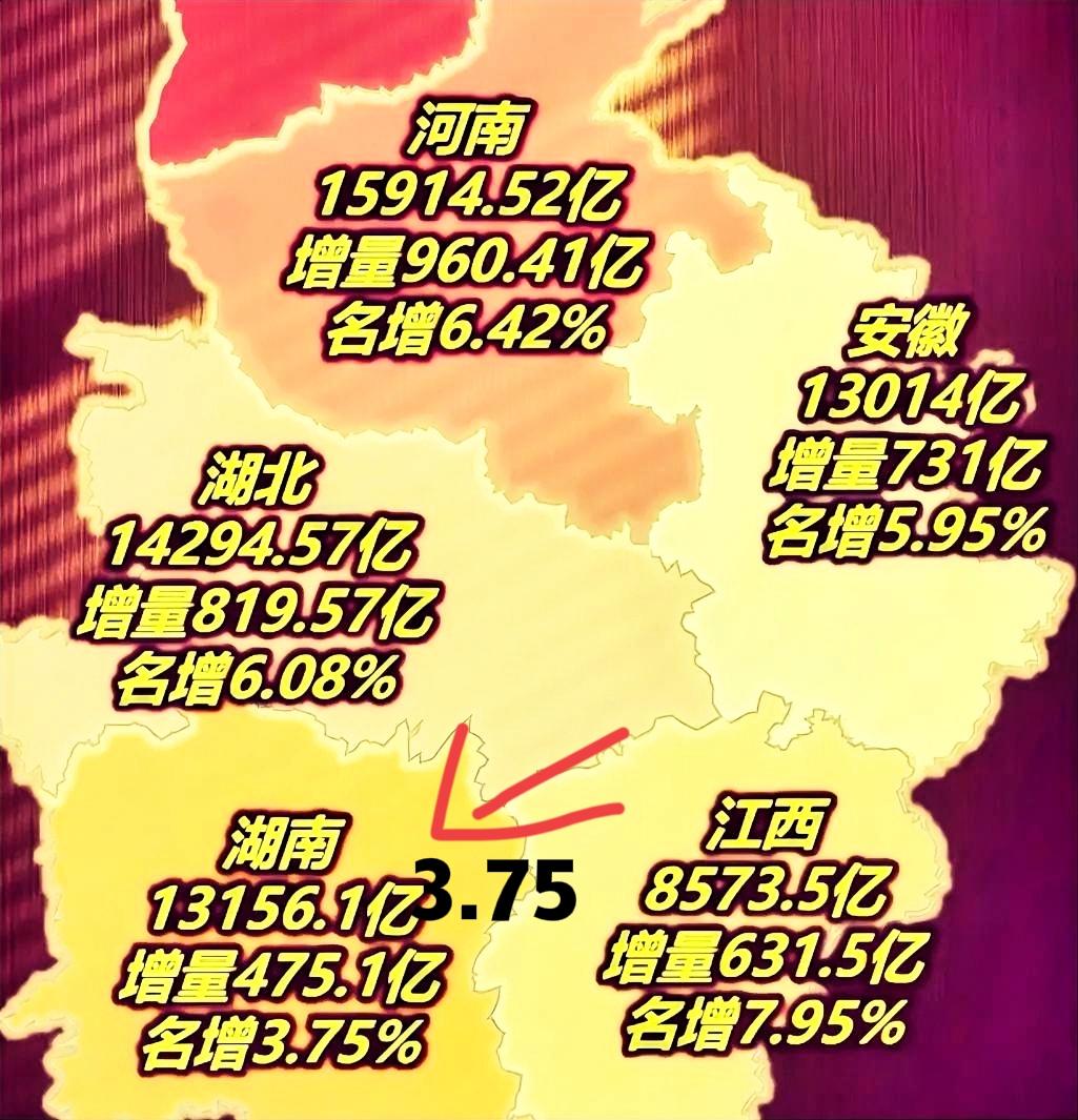 2026年，看看中部地区这五个省份的一季度GDP的数据增长。真不知道说湖南什么好