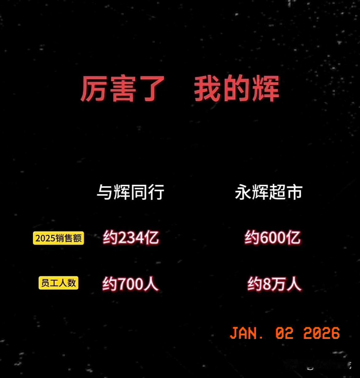 电商对实体的冲击，真的太触目惊心了！这组数据一对比，瞬间看清现实的残酷，没有