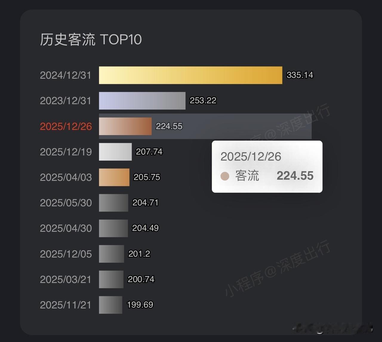 晒图笔记大赛合肥地铁彻底起飞了！昨天6号线一期正式开通，合肥地铁线网单日客流直接