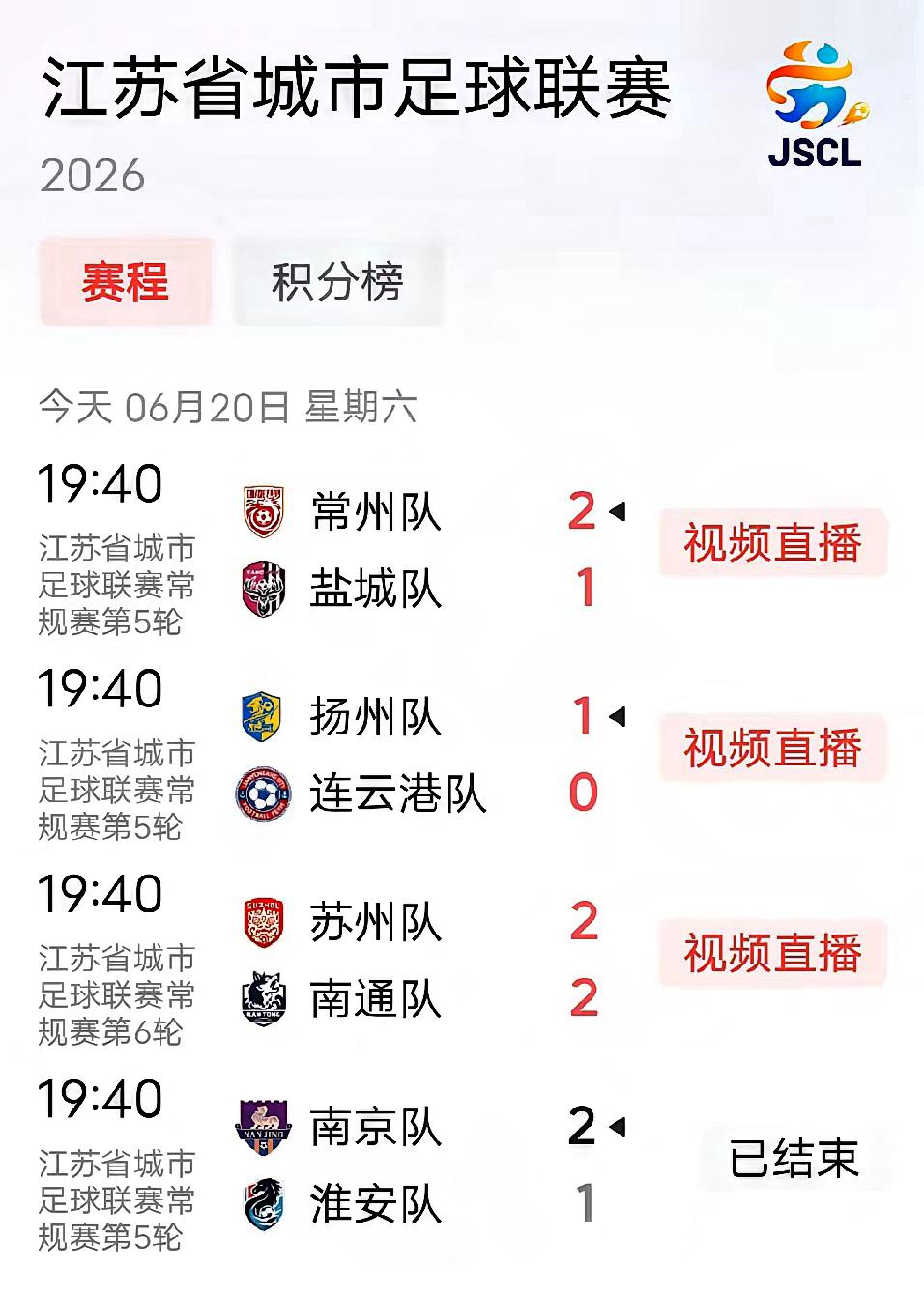 ​最令人意想不到的是，把今年“榜一大哥”盐城拖下神坛的是去年的十三妹常州，上半场