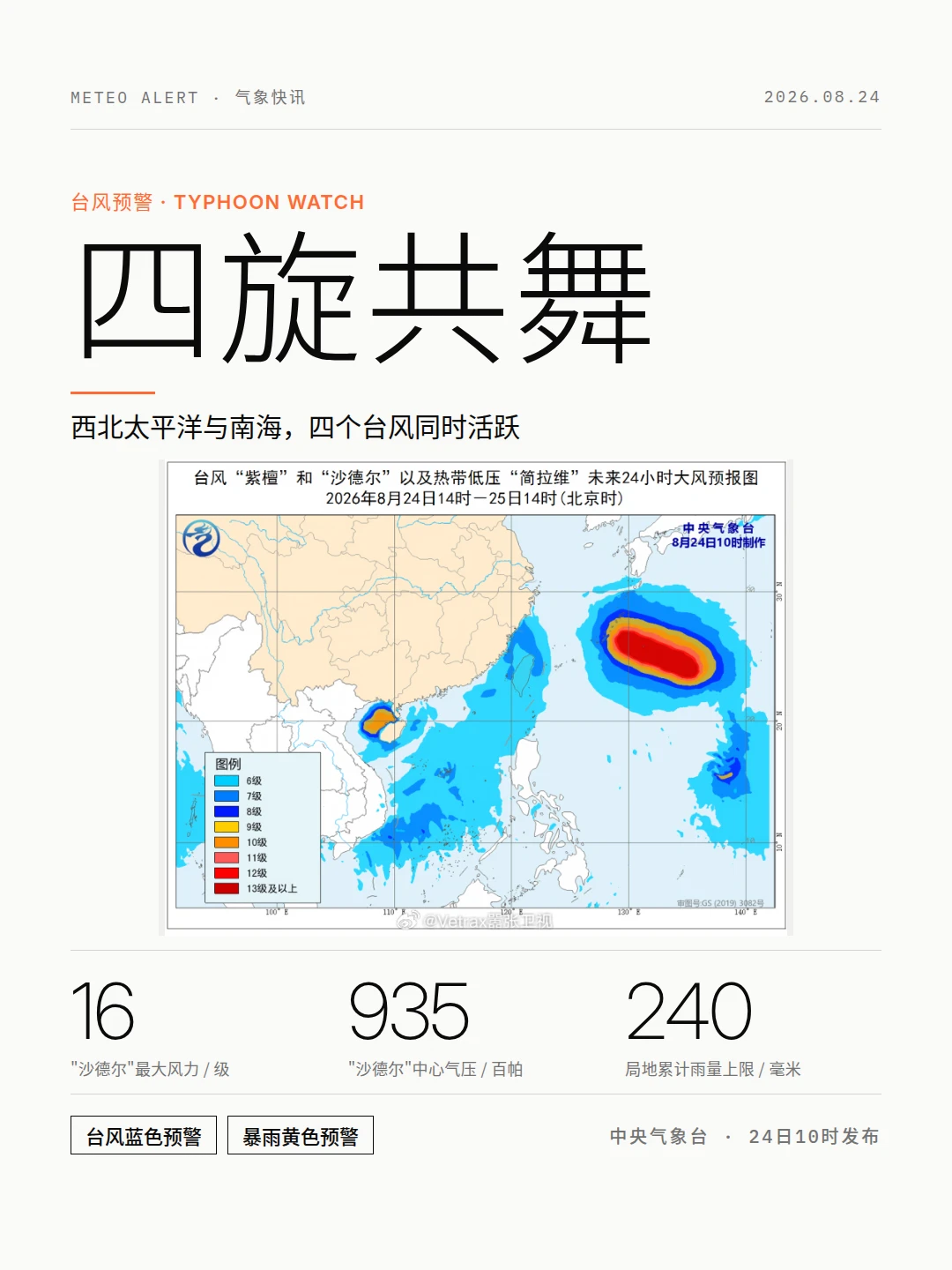 可怕…西北太平洋+南海 四个台风群魔乱舞…