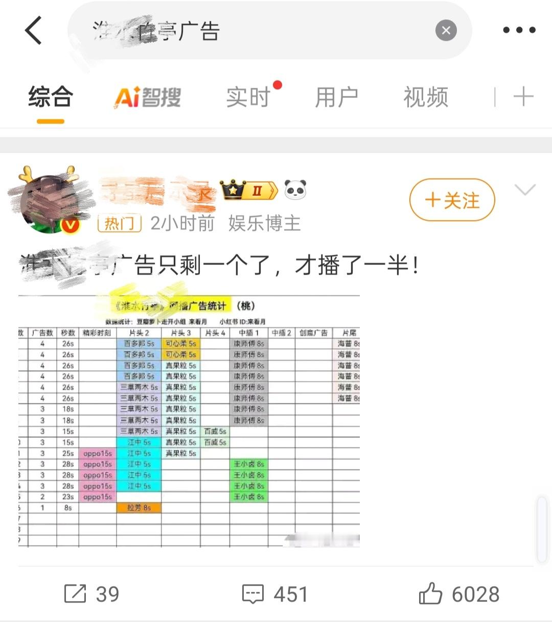 王一栩魔改怎么又上热搜了，目前广告只剩下一个。​​​
