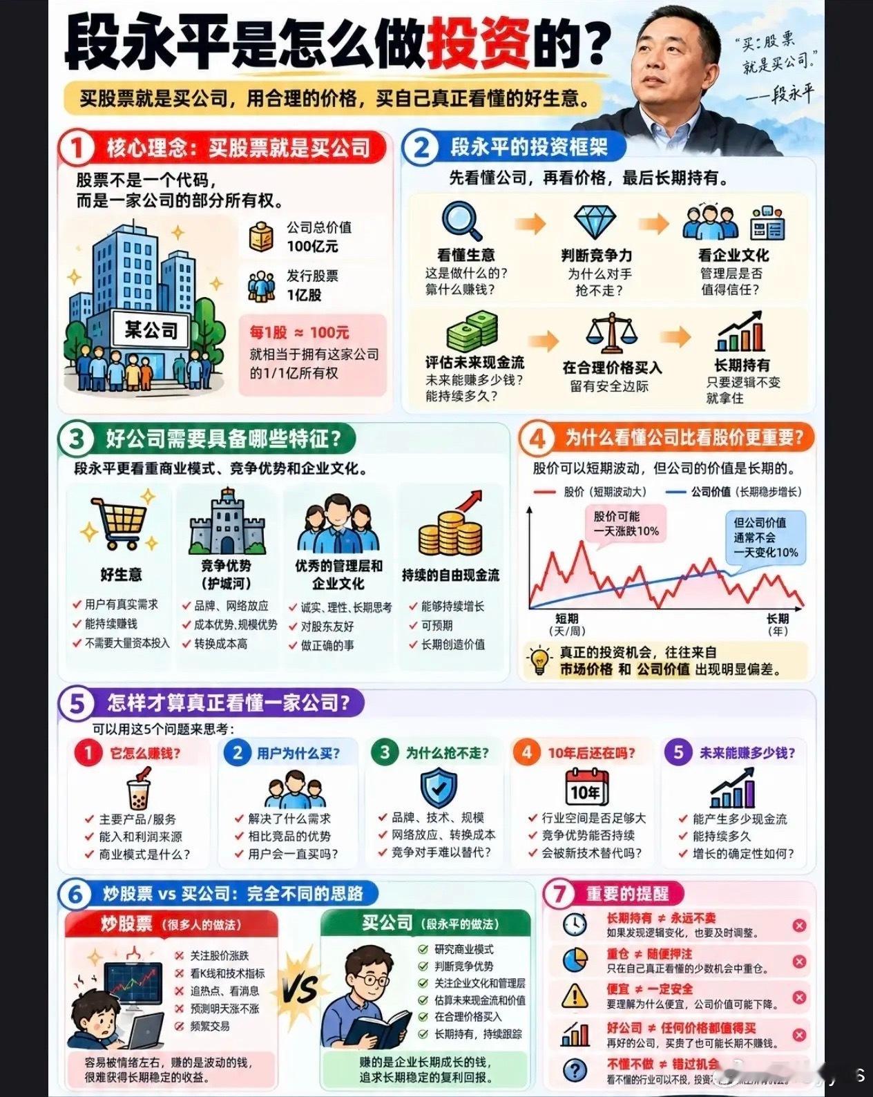  一张图看懂段永平投资思路：买股票就是买公司​​​
