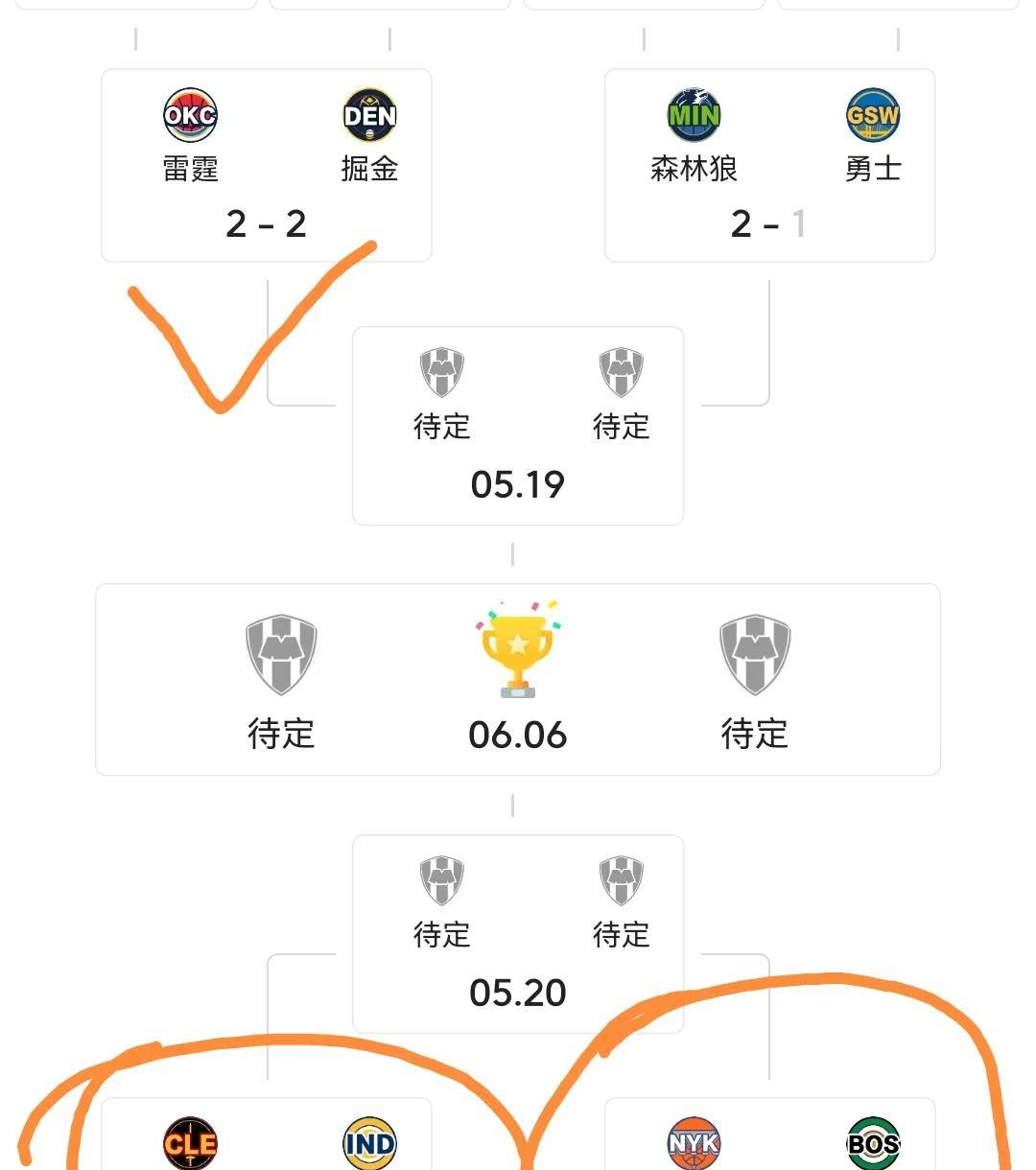 东部夺冠热门全输了，今年NBA总冠军大概率就是西部的了！夺冠热门之一骑士队，目