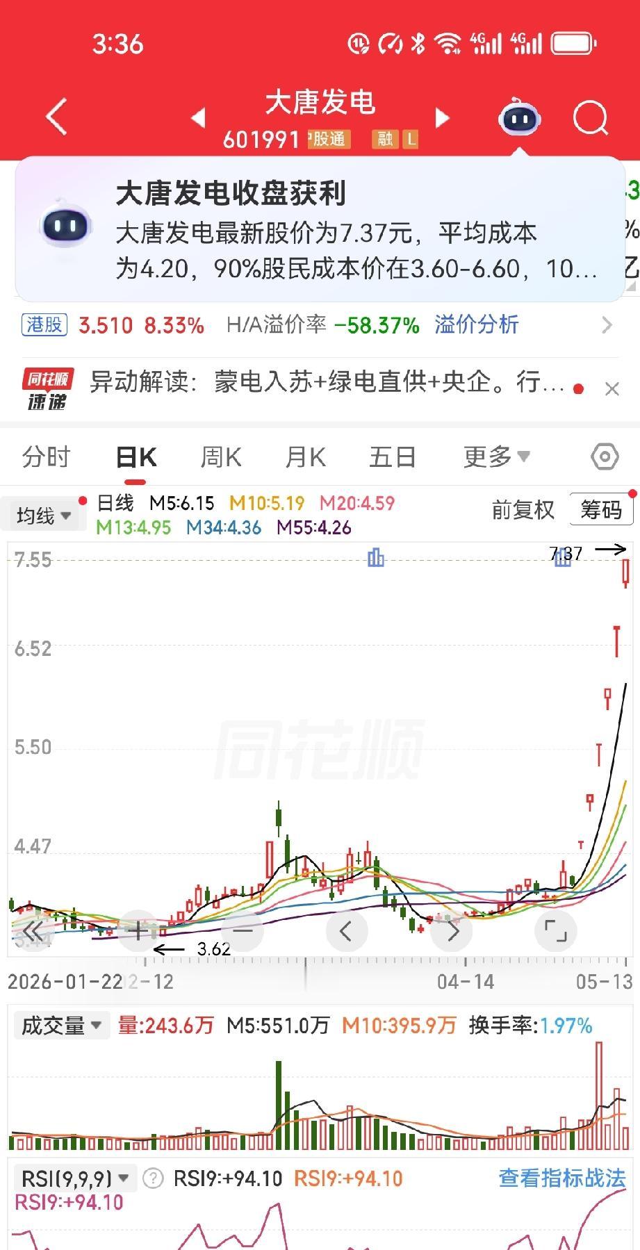 一位老股民，胆子是真不小，愣是连追六次板，全怼在大唐发电上了。目前看，账面浮盈，