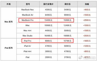 【吃个大瓜】苹果和美光打嘴仗了，苹果说：“存储厂商把价格涨得太狠，我也必须涨价”