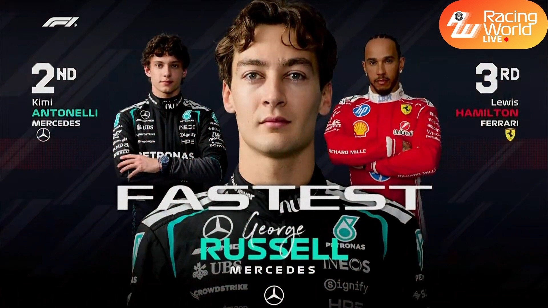 F12026年F1赛季2026F1奥地利大奖赛F1奥地利FP3战报：梅奔前2，老