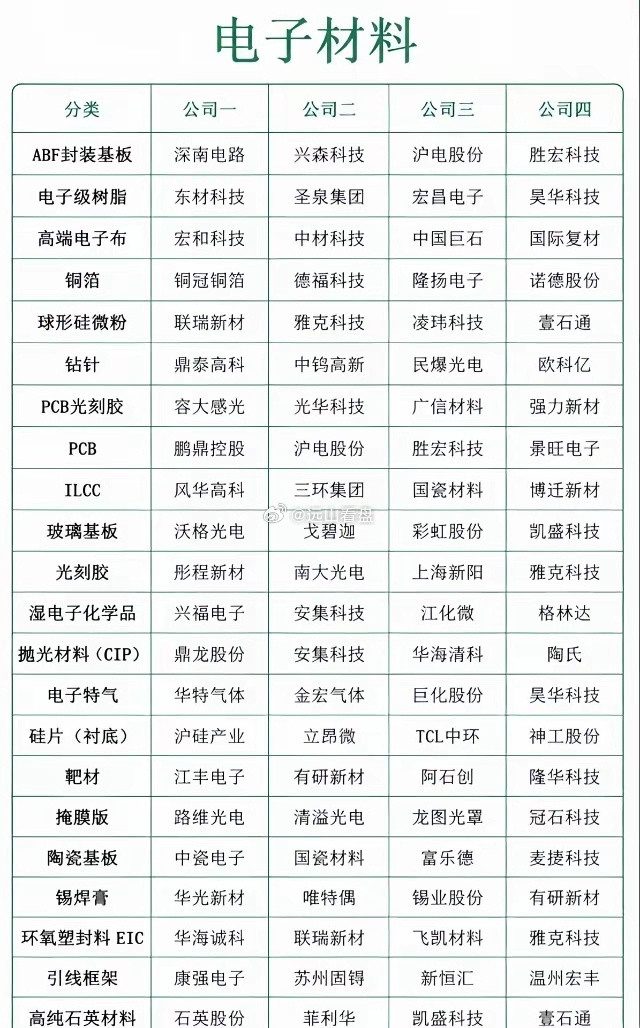 MLCC就是电子设备里的＂电子大米＂，手机里有1000多颗，新能源车要几万颗，A