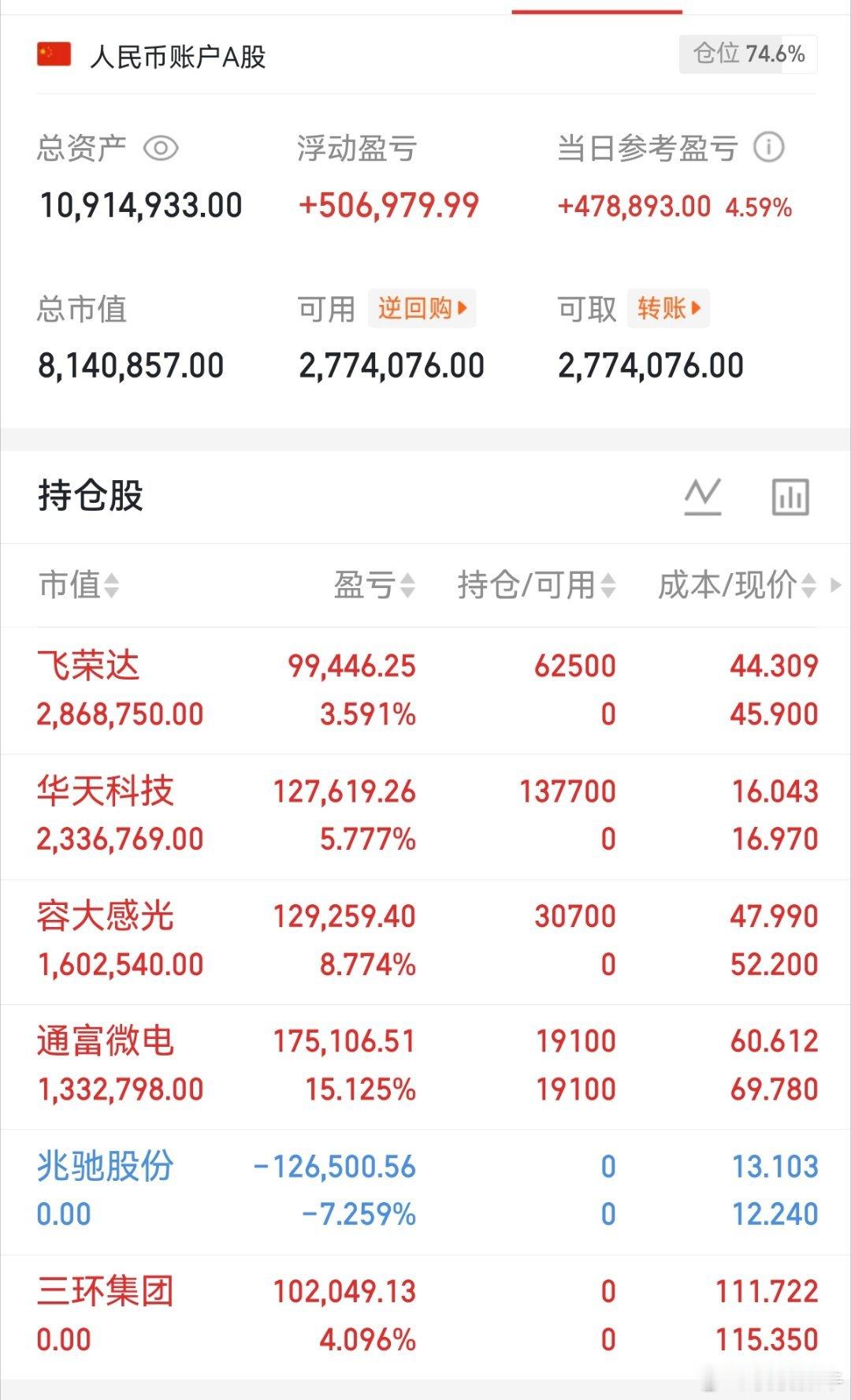 兄弟们！我的实盘A股记录来了！30天翻一倍，是目标也是挑战——关注我，一起验证