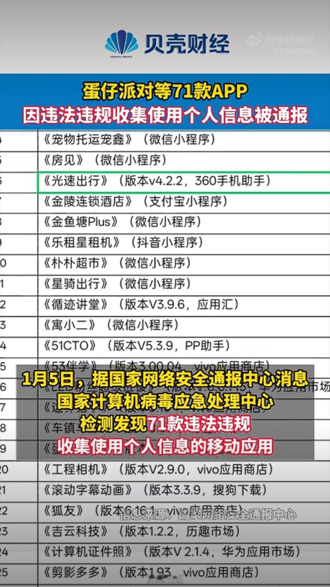 71款APP被通报这71款APP因违规收集个人信息被通报，包括一些很知名的APP