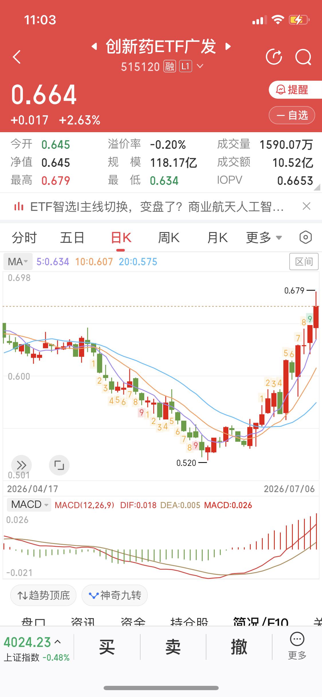 聊聊炒股这件事吃完了晚饭，打扫卫生出门走了一圈跟大家聊聊炒股心得炒股跟一