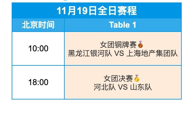 今日（11月19，周三）赛程来了！2025年第十五届全运会乒乓球项目11月19