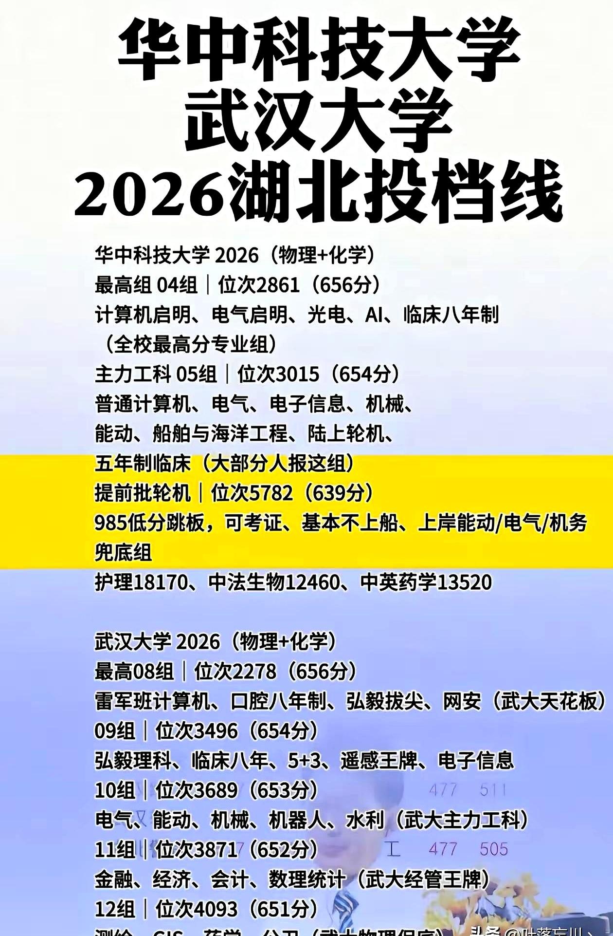 6月25号一早分数放榜时，办公室门一推，同事笑着说娃考了650，以为武大、华科稳