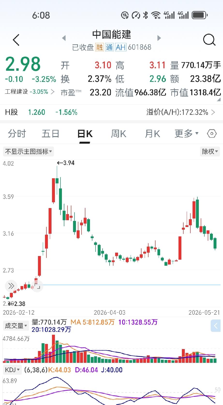 中国能建：看似抄底的低价股，其实是散户的站岗陷阱？最近不少散户扎堆盯上了中国