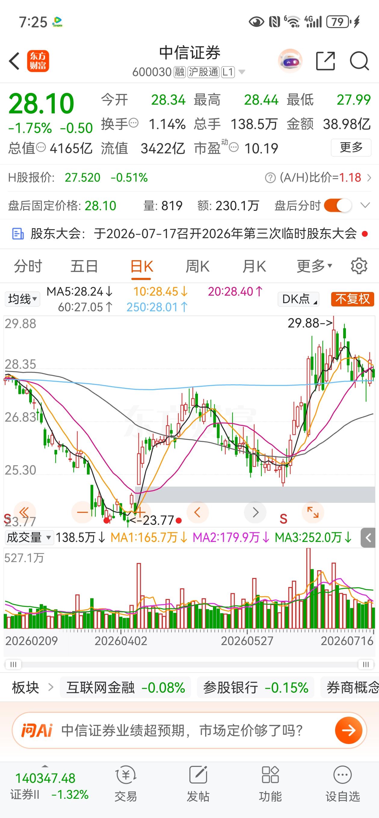 中信证券值得长期投资吗市盈率已经来到了10以下了，业绩爆表，券商龙头地位无可替代