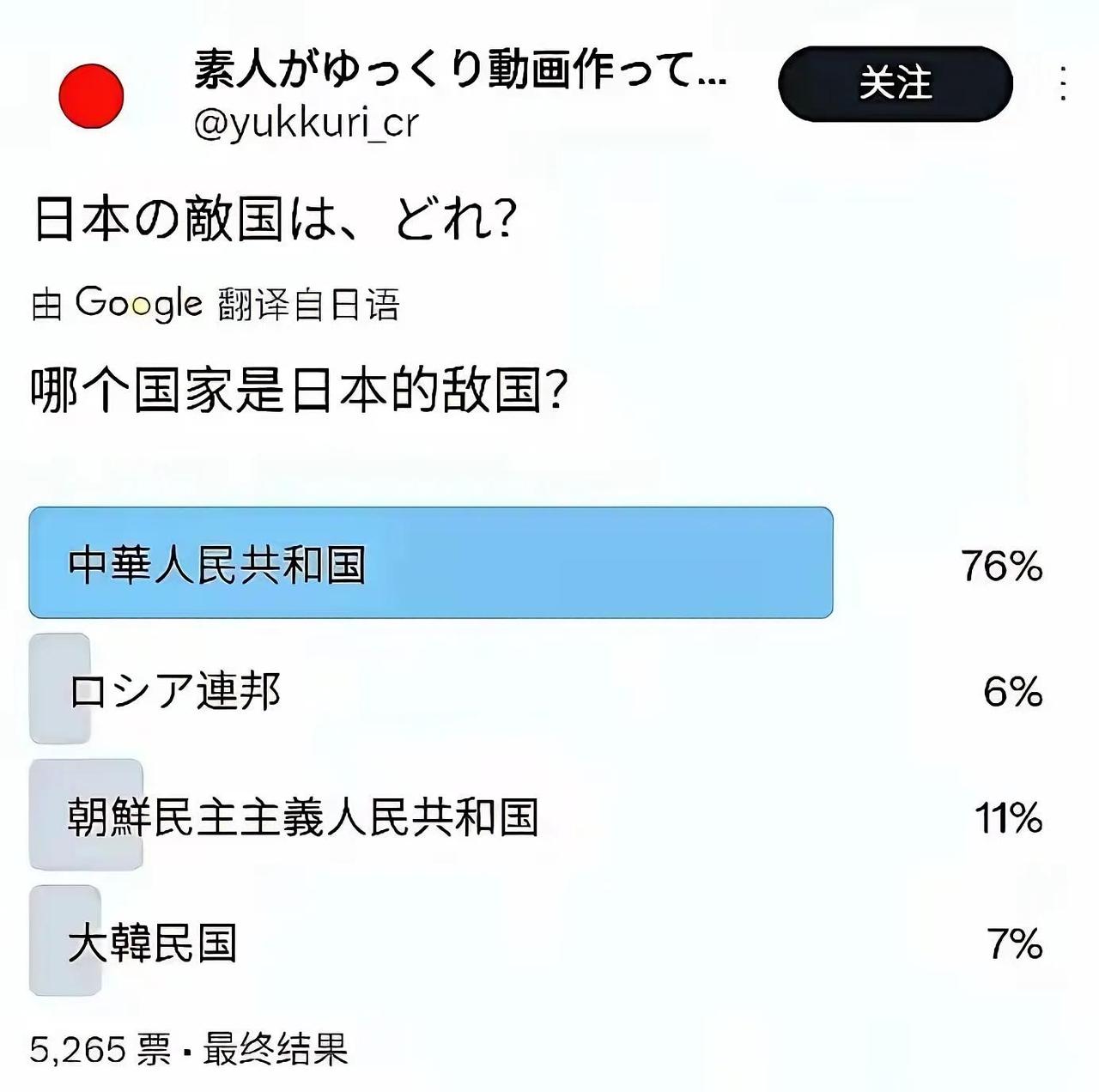 那些天天喊着“中日友好”的，看完日本人的这份民调数据后，还喊么？一个日本网民