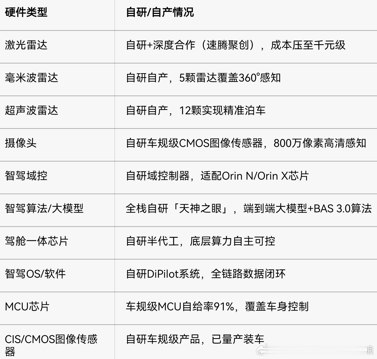 7万小车塞激光雷达！比亚迪或把智驾价格炸穿！车不大，本事可能挺大，城区NOA智驾