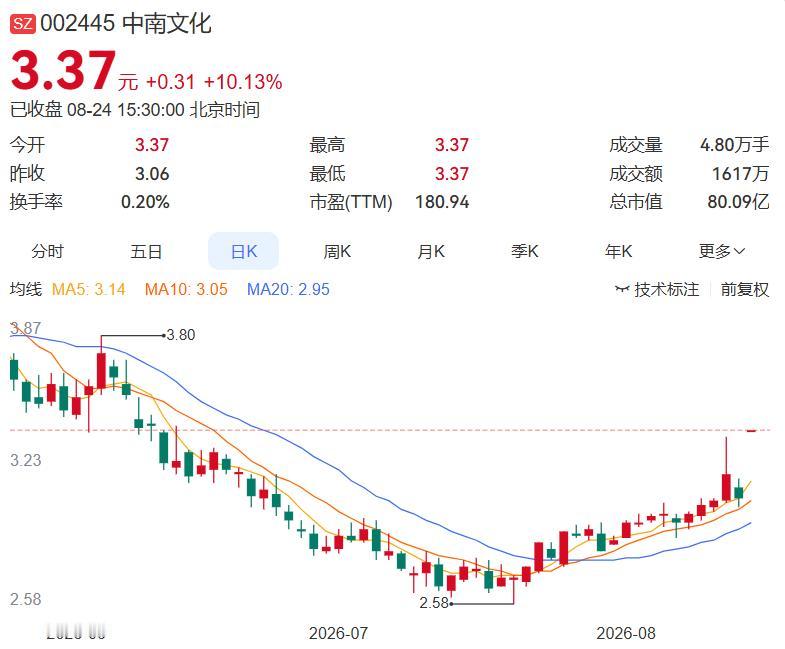 2026.8.24晚间上市公司重大事项公告（一）： 一、重大事项公告：1.
