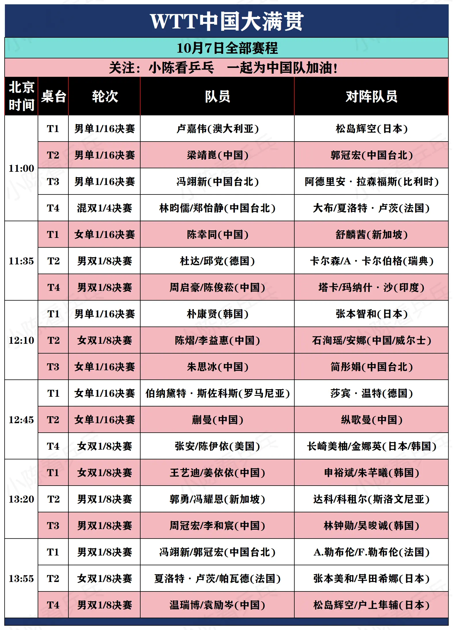 WTT中国大满贯10月7日全部赛程。WTT中国大满贯10月7日全部赛程...